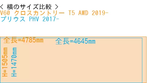 #V60 クロスカントリー T5 AWD 2019- + プリウス PHV 2017-
